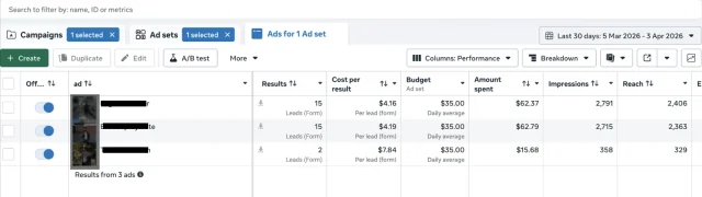 Meta Ads Manager showing concrete resurfacing leads generated for approximately four dollars each